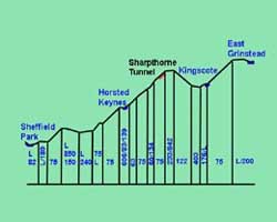 Bluebell Line gradients - copyright J.McIvor 2007